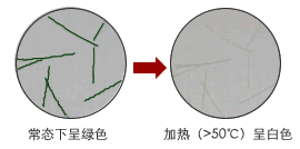 温变防伪绿色-T-白色防伪纤维图片