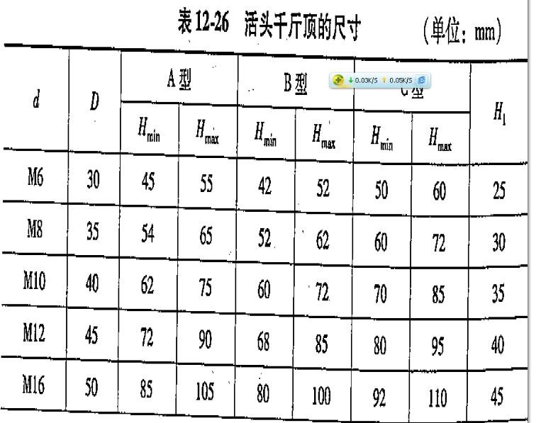供應(yīng)活頭千斤頂