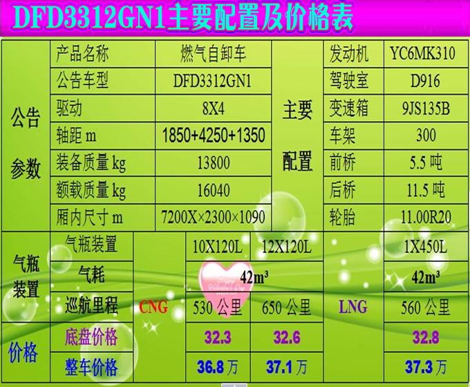 供應(yīng)天燃?xì)庾孕盾嚕?013年最實(shí)用的工程車