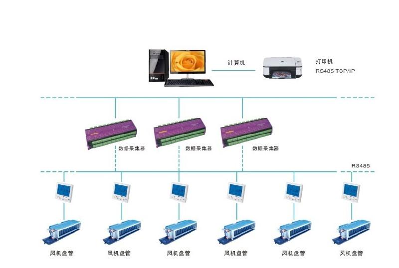 供应暖通空调计费系统001