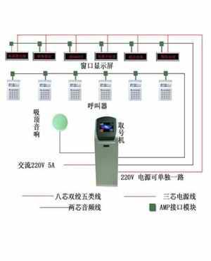 供應廈門*叫號系統(tǒng)生產(chǎn)商 *排隊叫號系統(tǒng)