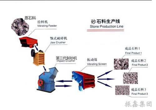 供应沈阳市制砂生产线加工机械辽阳制砂生产线设备图片