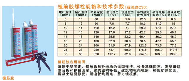 供应300ml江山牌枪式植筋胶  幕墙点支式配件 250接驳爪图片