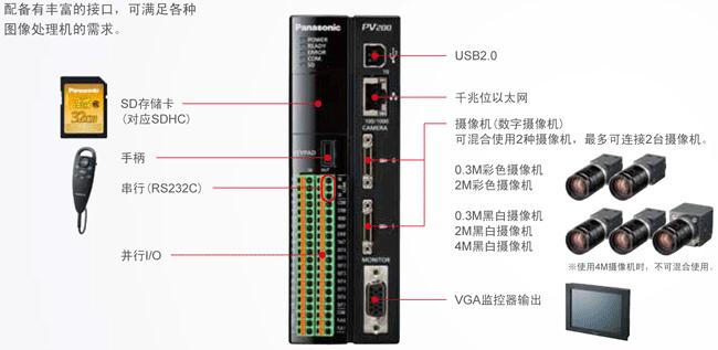 上海静安嘉定崇明【松下影像检查系统PV230代理，XGA监控器】