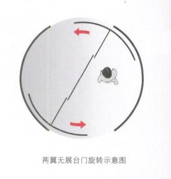 供應(yīng)福建自動(dòng)感應(yīng)門(mén)廠家，福建自動(dòng)感應(yīng)門(mén)供貨商電話，福建自動(dòng)感應(yīng)門(mén)價(jià)錢(qián)