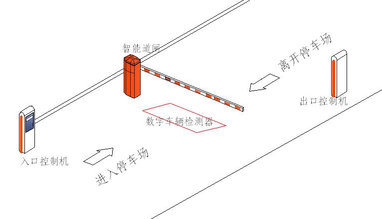 電子圍欄使用范圍圖片