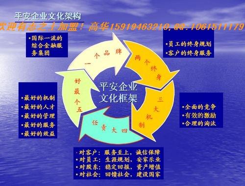 中国平安保险集团深圳分公司诚聘金图片