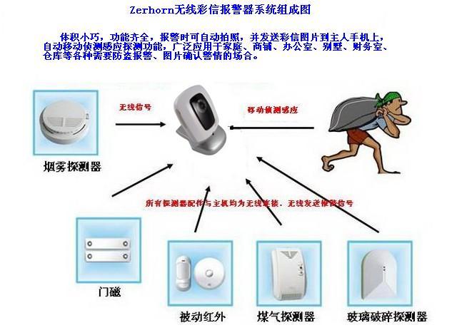 移动侦测型无线彩信报警器图片