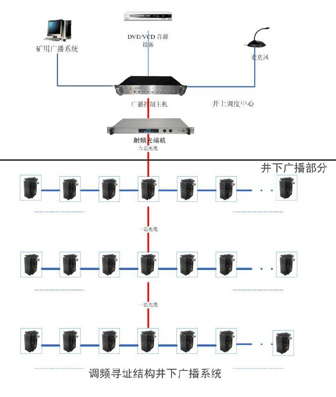 专业生产煤矿井下应急广播系统