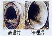 供应车道沟疏通管道车道沟疏通下水道图片