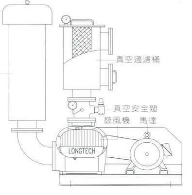 供應(yīng)ERP-80羅茨風(fēng)機(jī)紡織機(jī)械設(shè)備*