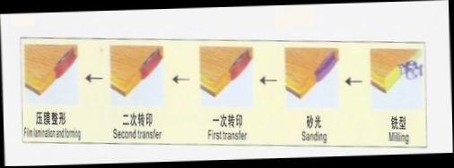 供應(yīng)強(qiáng)化門無縫轉(zhuǎn)印機(jī)、實(shí)木復(fù)合2R角轉(zhuǎn)印機(jī)