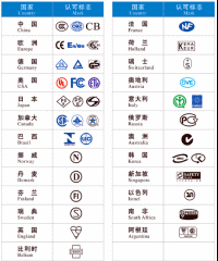 LED电源图片