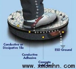 3M8430导电地板图片