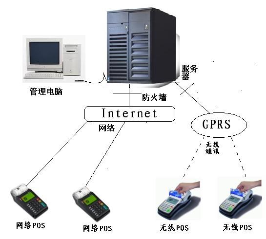 加盟连锁店会员消费系统