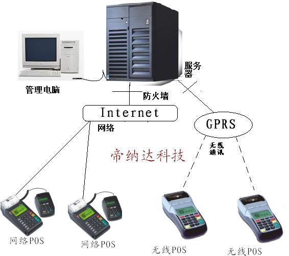 定制会员管理系统