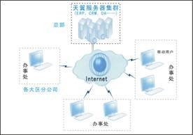 天翼远程接入软件帮您节省VPN专线图片