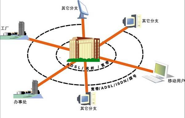 深圳用友远程接入平台图片