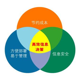 瑞友天翼远程接入C/S软件Web化图片