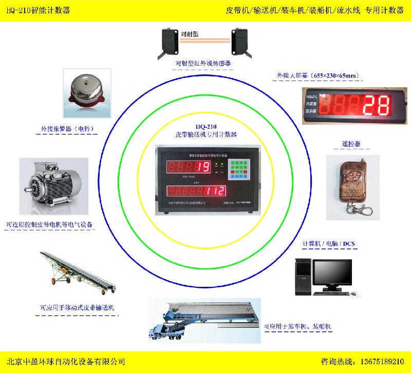 HQ-210水泥袋計(jì)數(shù)器圖片