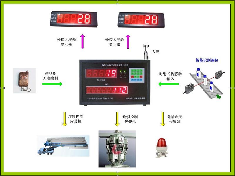 供应HQ-210生产线计数器，流水线计数器，工厂生产线自动计数器