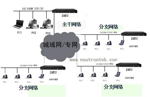 北斗时间服务器图片