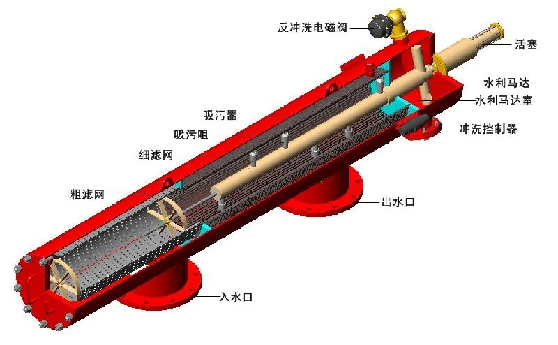 水力驱动过滤器价格，吸式水力驱动自清洗过滤器