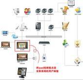 供應(yīng)太原電子菜譜點(diǎn)餐系統(tǒng)
