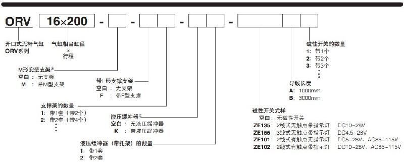 小金井KOGANEI无杆气缸图片