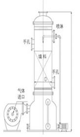 供应填料塔图片