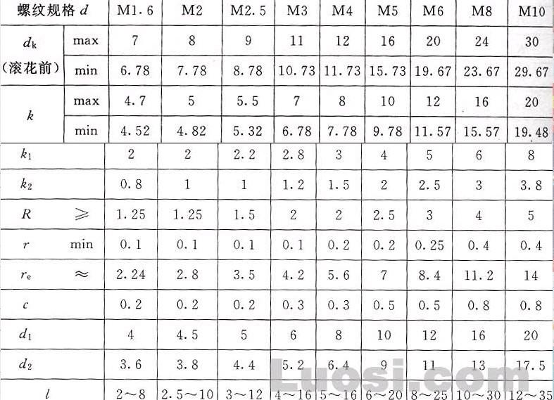 滚花不脱螺钉大量供应滚花螺钉GB834、GB835、GB836、GB839   滚花不脱螺钉