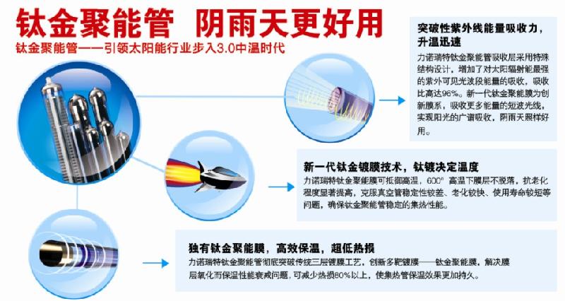 力诺瑞特太阳能成都总代理