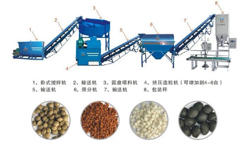 郑州市融雪剂原料造粒就用对辊挤压造粒机厂家供应融雪剂原料造粒就用对辊挤压造粒机