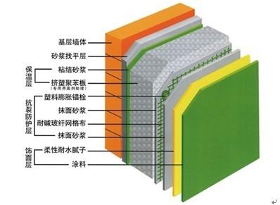 供应防火保温系统