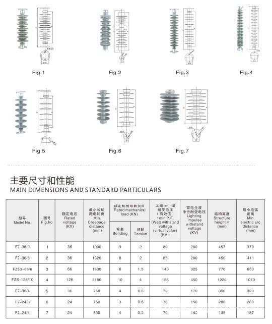 供應(yīng)FZSW-35/8電站型復(fù)合支柱絕緣子