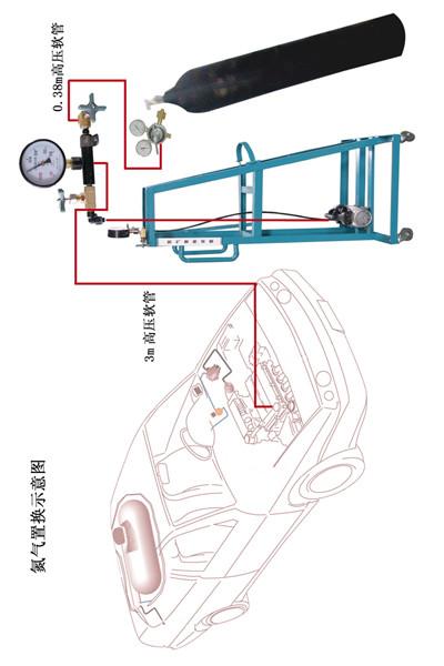 济南市汽车油改气改装检测设备赛思特厂家