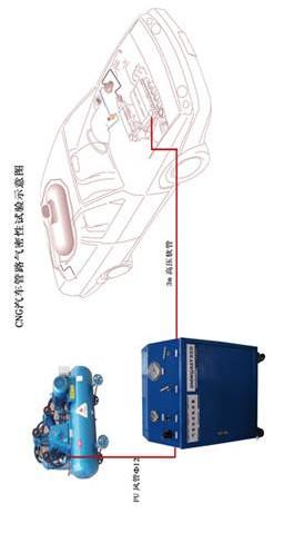 陕西省供应济南赛思特CNG汽车油改气改装检测设备全套图片