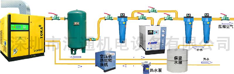 供应深圳PSA制氮机氮气机