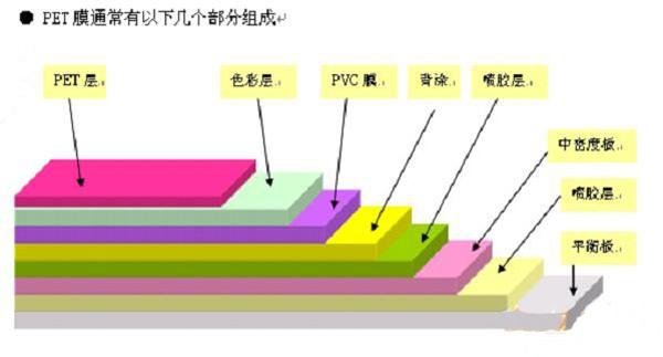 东莞市PET板/德国盖尔PET板/硬度PET板厂家