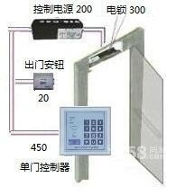 竹子林ID指纹门禁电子密码锁维修图片