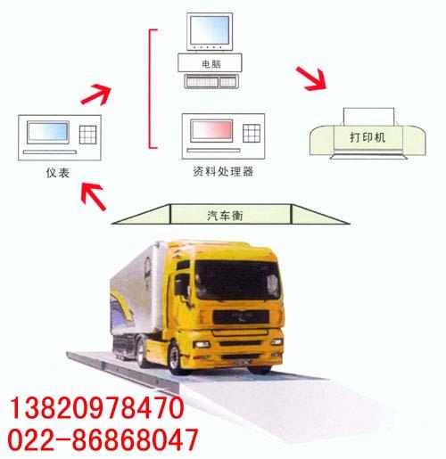 供應(yīng)廊坊哪里有賣地磅