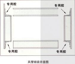 消防排氣道(圖)