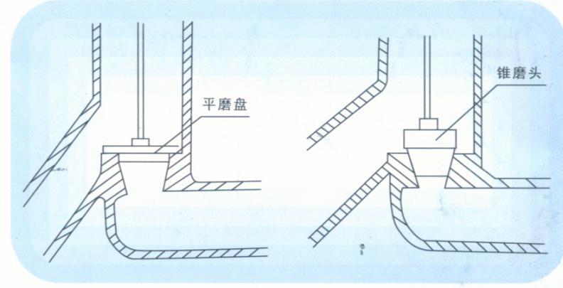 閘板研磨機截止閥研磨機圖片