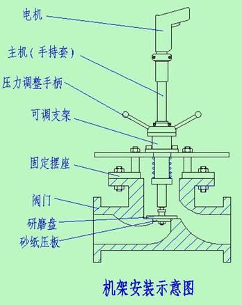 M-100B型便攜式閥門研磨機(jī)圖片