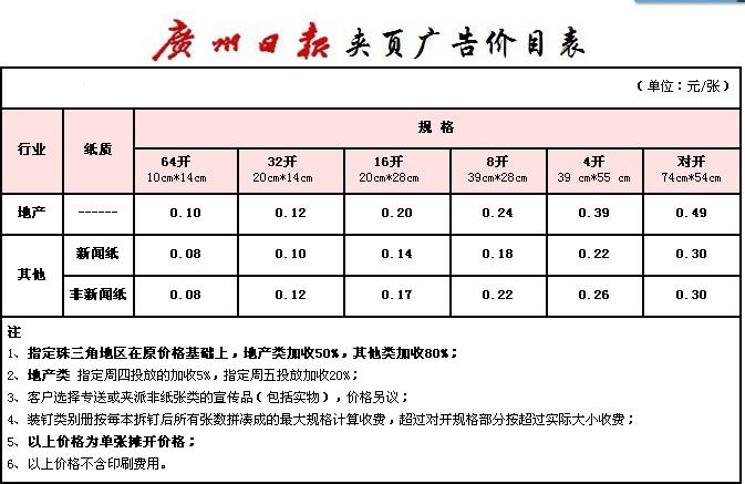 供应广州刊登报纸广告/报纸广告代理