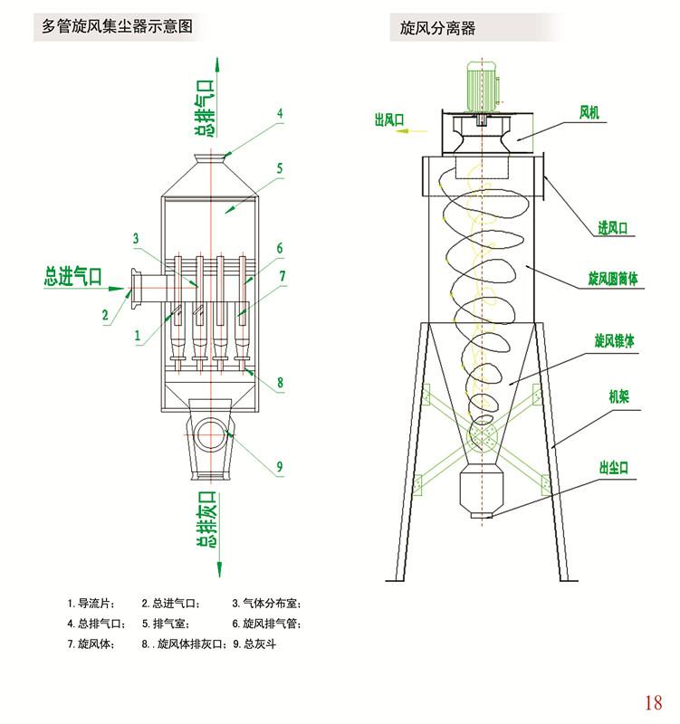 供應(yīng)巨石多管旋風(fēng)除塵器旋風(fēng)分離器