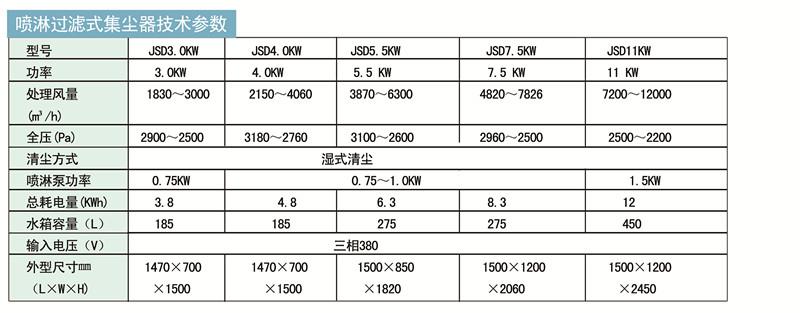 供應(yīng)巨石多管旋風(fēng)除塵器旋風(fēng)分離器