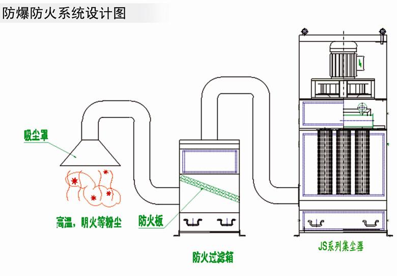*石防火箱集塵器_防爆除塵器_粉塵吸塵器_車間除塵