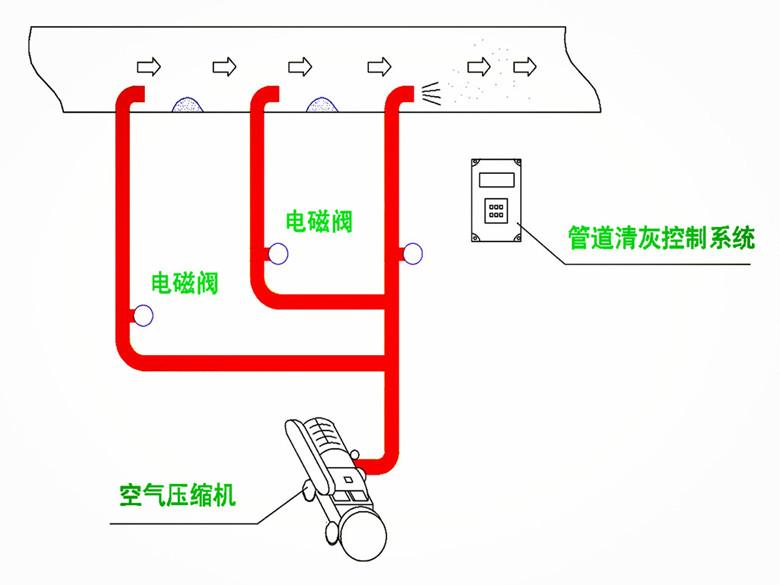 供应广东巨石机器除尘工程除尘器安装通风除尘集尘管除尘配件