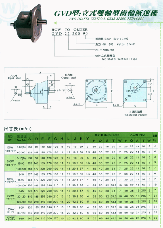 供應(yīng)萬鑫立式雙軸式齒輪減速機(jī)供貨商